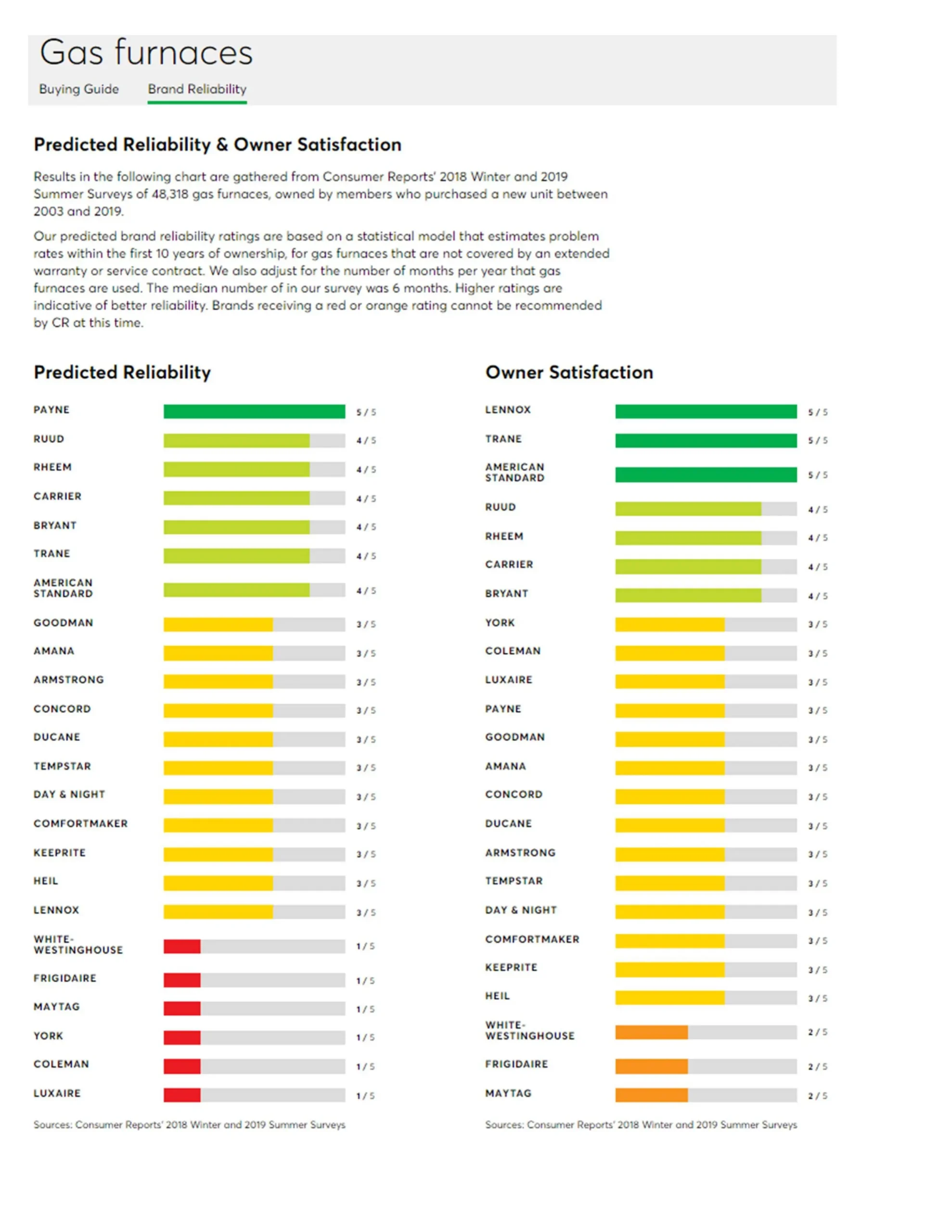 AmericanStandardConsumerReport-1