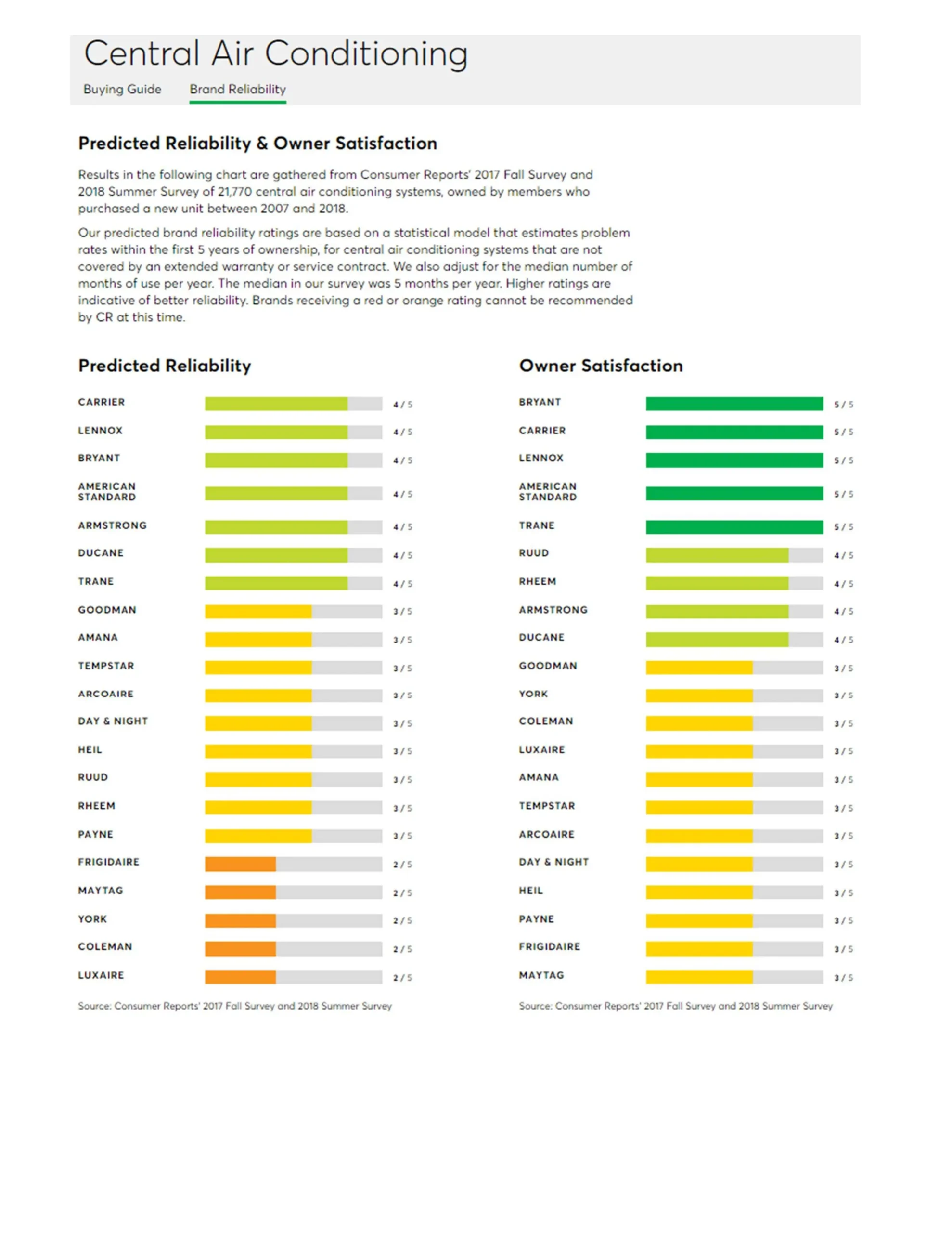 AmericanStandardConsumerReport-2