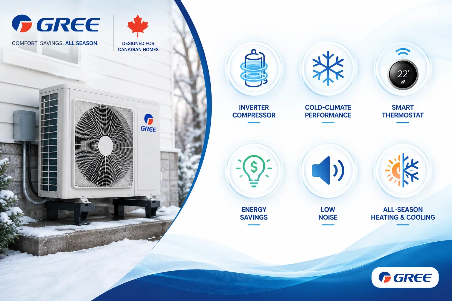 Top features of GREE heat pumps