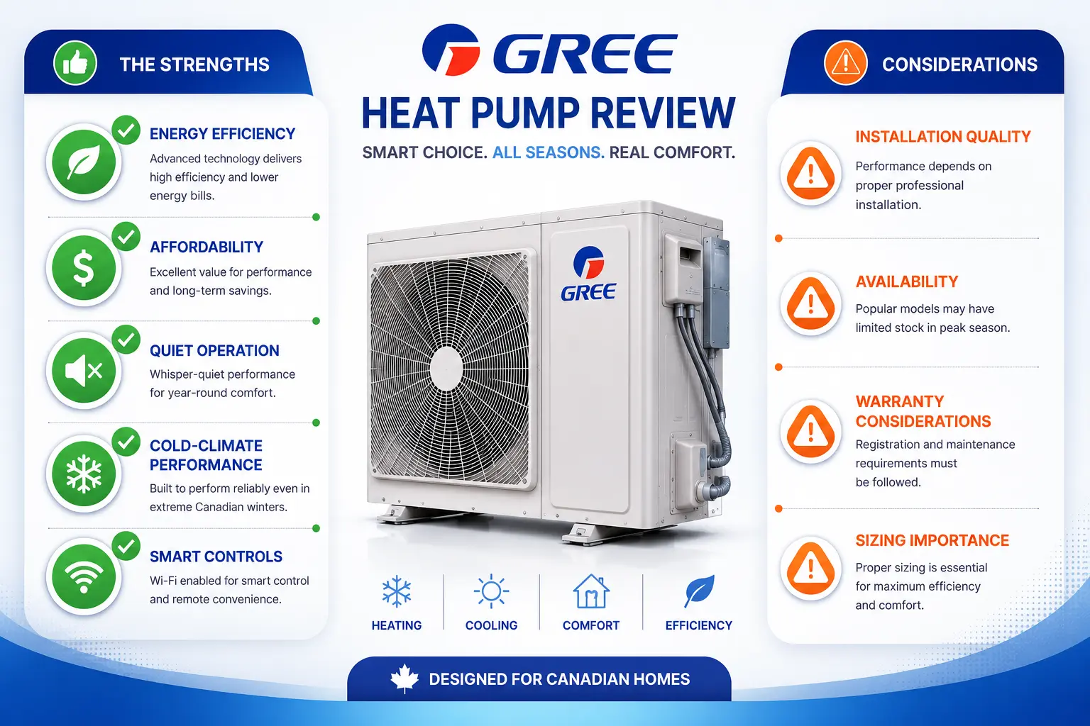 GREE heat pump pros and cons