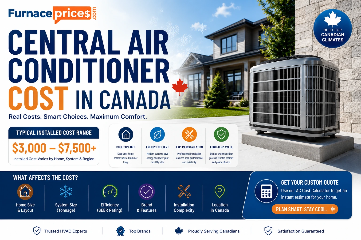 Central Air Conditioner Cost in Canada infographic showing average installation costs, pricing factors, and a modern Canadian home with a central AC unit.