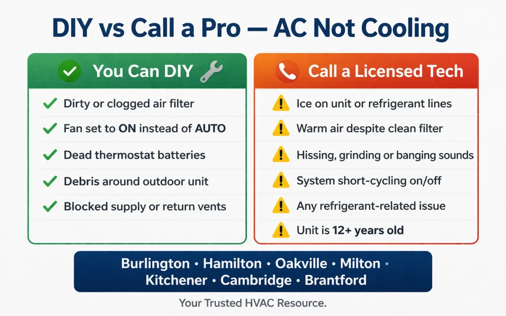 DIY vs call a pro guide for AC not cooling — Burlington HVAC decision checklist